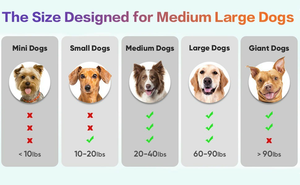 Interactive Dog Toys Ball,