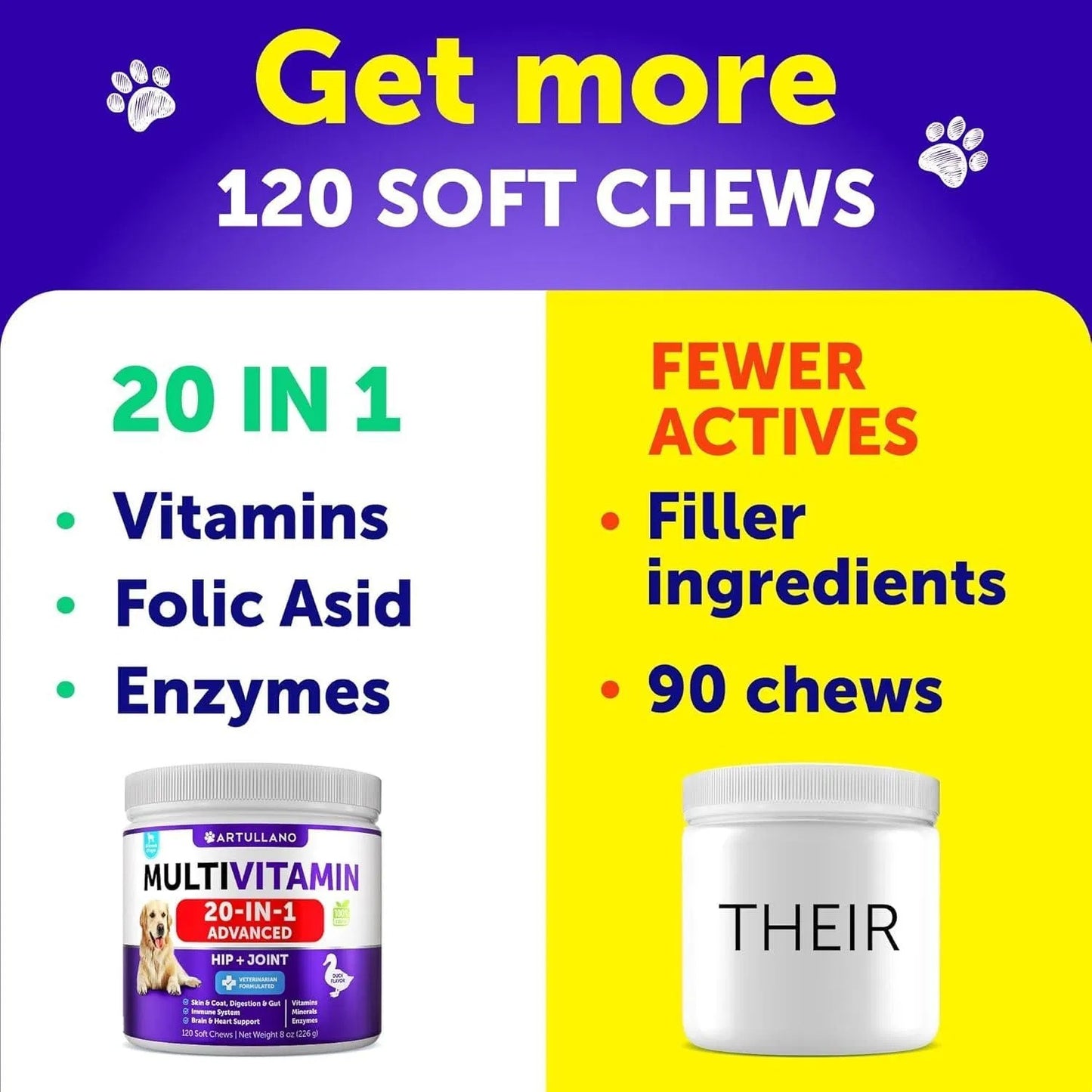 Dog Multivitamin
